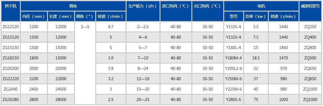 圓盤造粒機參數