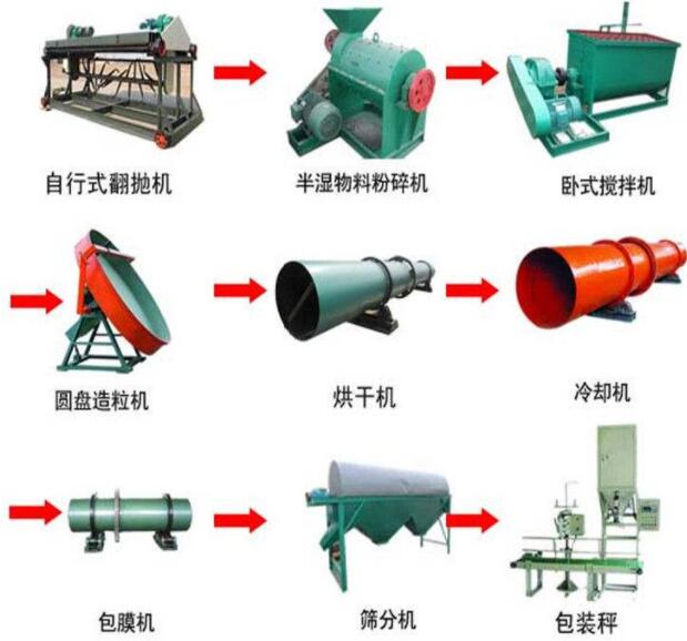 小型有機(jī)肥全套生產(chǎn)設(shè)備的選購(gòu)誤區(qū)有哪些？