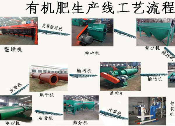 微生物有機(jī)肥料是什么？怎么生產(chǎn)加工微生物有機(jī)肥？