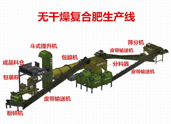 如何生產(chǎn)出符合有機(jī)食品生產(chǎn)使用的有機(jī)肥料？