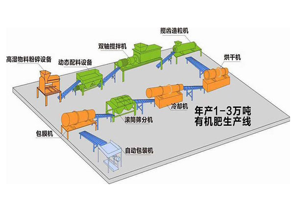 如何利用養(yǎng)殖場(chǎng)糞便堆制有機(jī)肥料？各有哪些優(yōu)點(diǎn)？